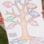 Dreams And Fears Tree Printable Free Printable