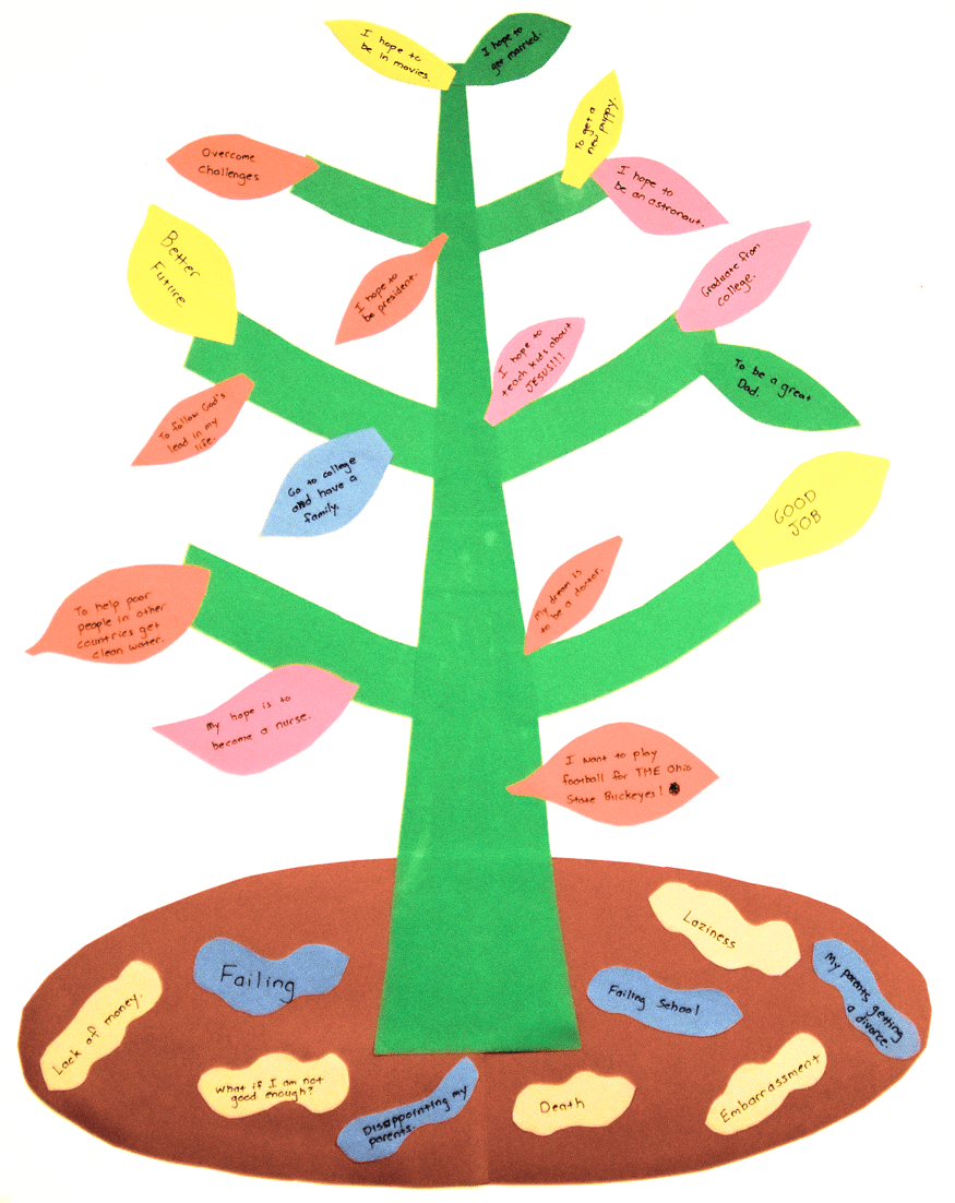 Dreams And Fears Tree Printable Pdf