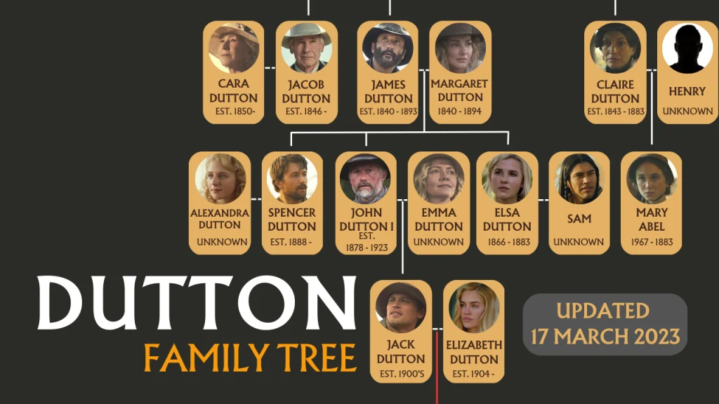 family tree printable for kids free download