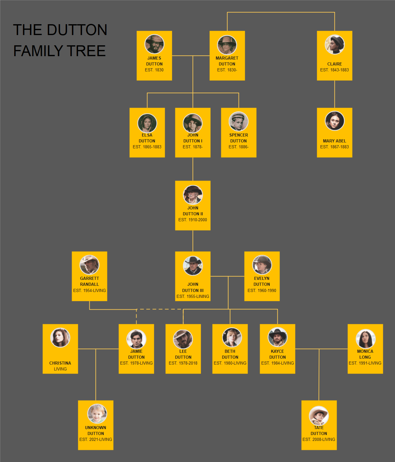 Dutton Family Tree Printable