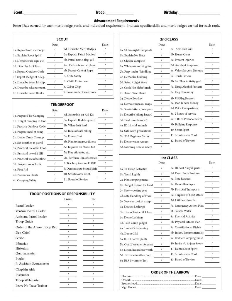 Eagle Scout Worksheet 2019 Free Worksheets Library Db excel