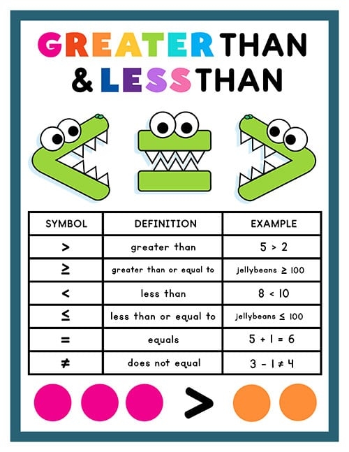 EASY TRICKS How To Remember Less Than Greater Than Sign Tamil 