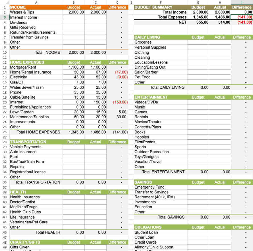 Excel Monthly Budget Template Worksheets Library