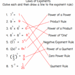 Exponent Rules Digital And Printable Worksheets Library