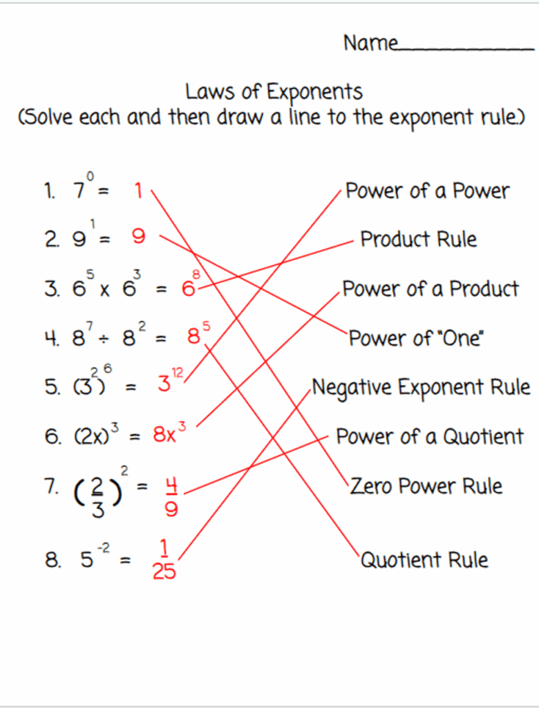 Exponent Rules Digital And Printable Worksheets Library