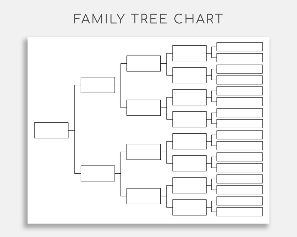 Family Tree Chart Pedigree Chart Genealogy Template Ancestral Chart