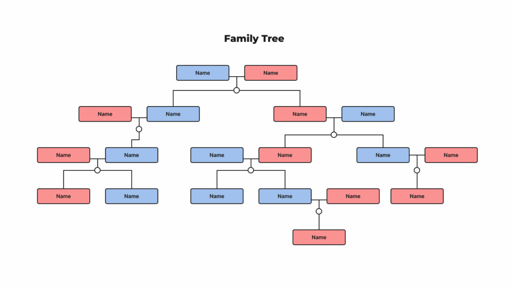 Family Tree Chart Photos Infoupdate