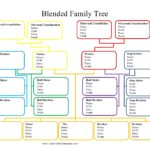 Family Tree Chart Printable Free Free Printable Download