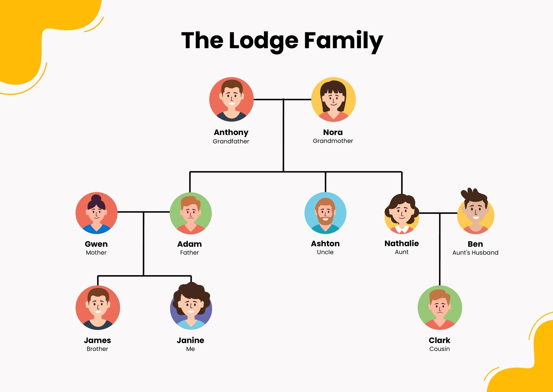 tree graph template