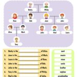 Family Tree English ESL Worksheets Pdf Doc Worksheets Library