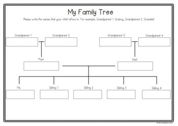 Family Tree Grid Template By Mrs Strawberry Teachers Pay Teachers