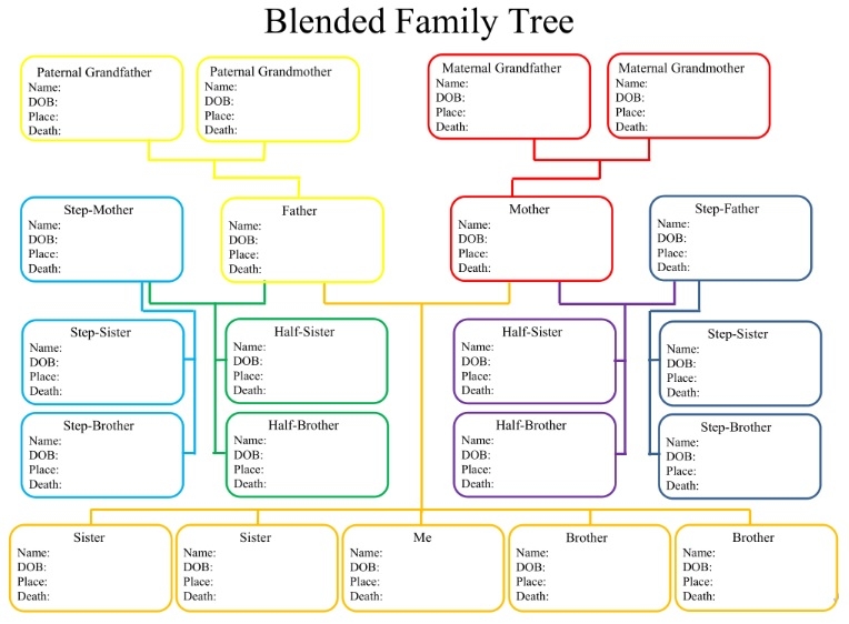 family tree printable chart pdf