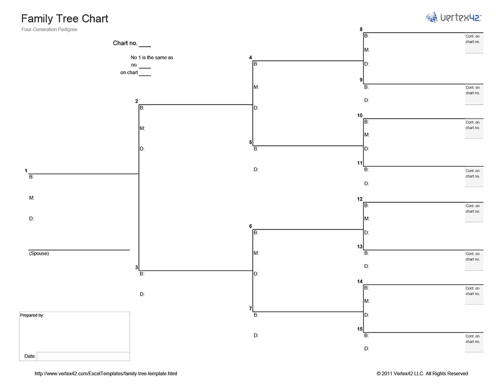 Family Tree Printable Family Tree Printable Chart Otosection