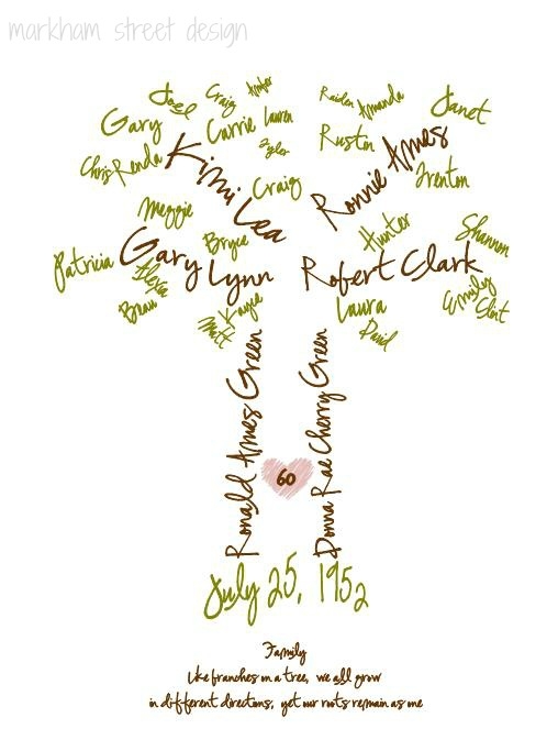 Family Tree Template Family Tree Name Template