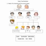 Family Tree Worksheets For Kids Unique Family Tree Worksheet English