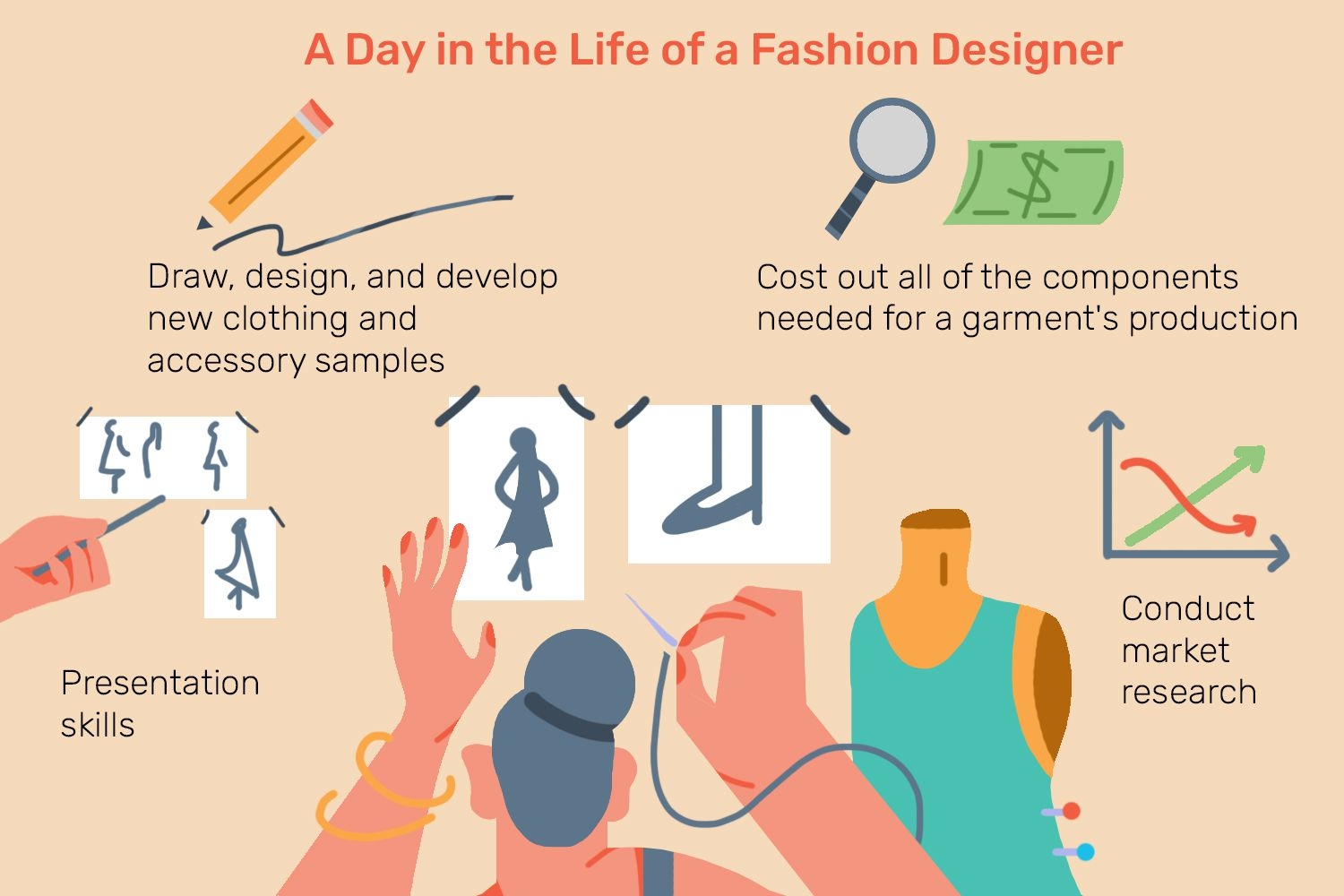 Fashion Designer Job Description Salary Skills More
