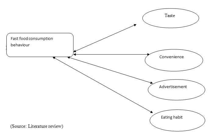 children's food consumption behavior
