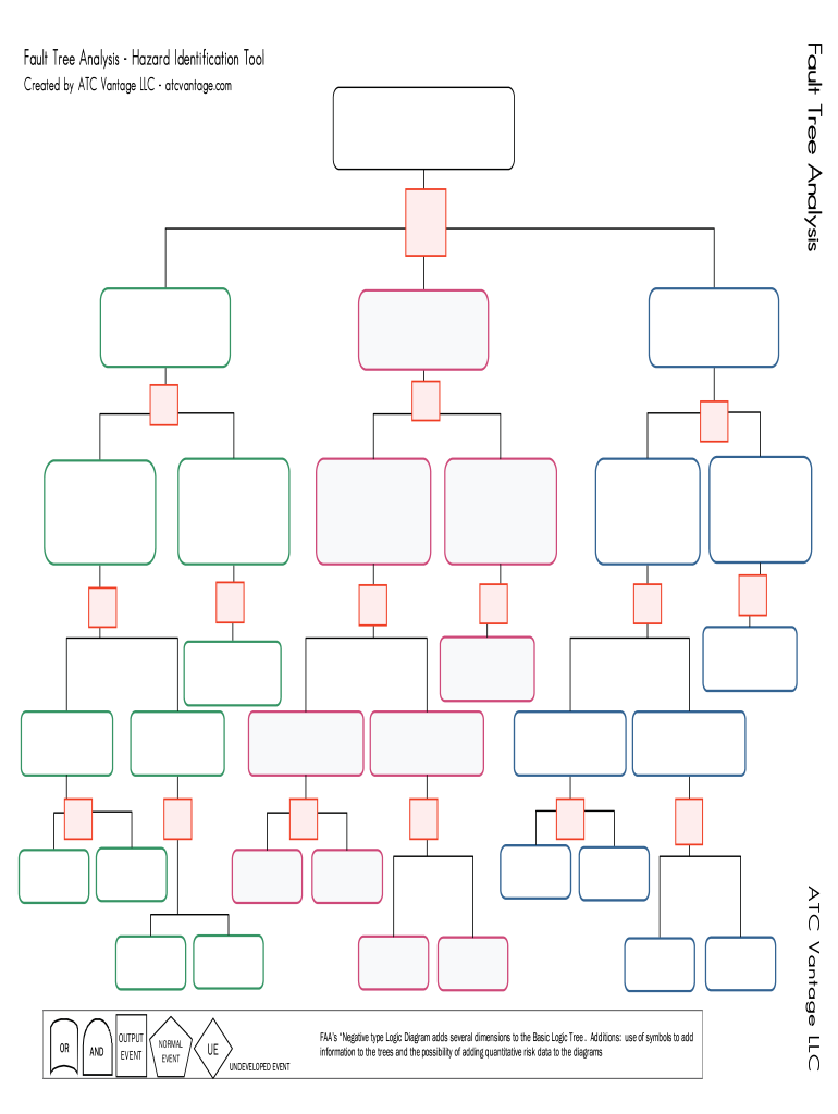 Fault Tree Analysis Template Excel Fill Out Sign Online DocHub