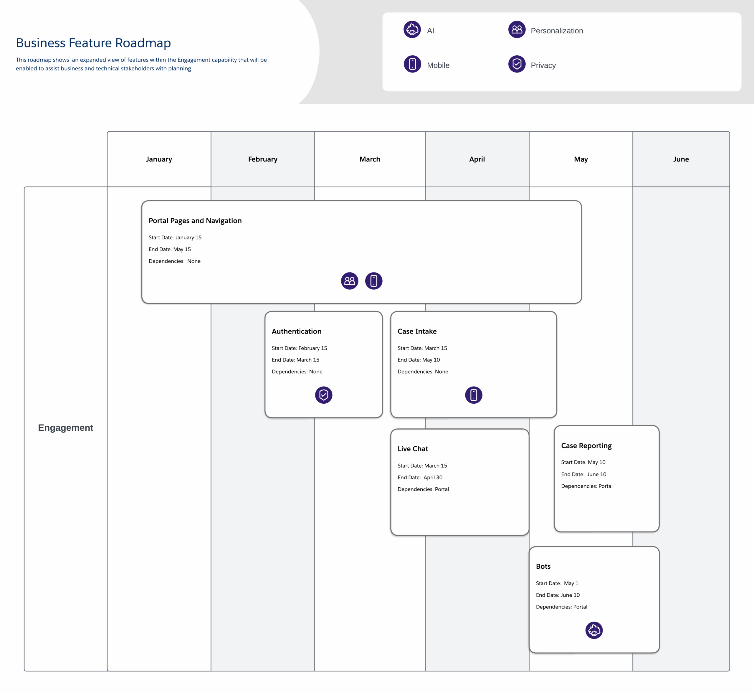 tree roadmap template