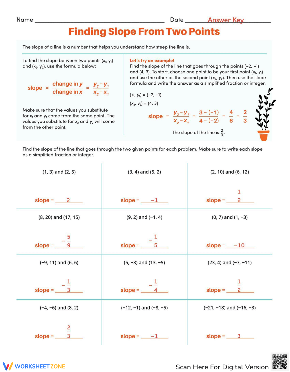 Finding Slope From Two Points Worksheet Worksheets Library