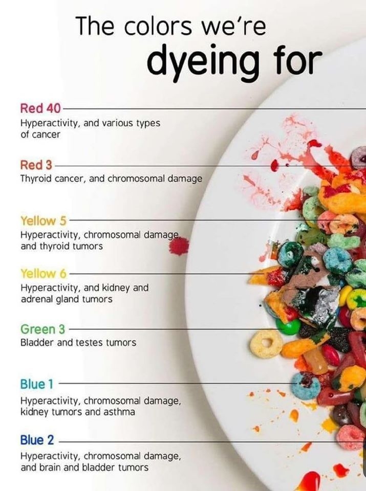 Food Coloring Side Effects At Tammy Thrall Blog