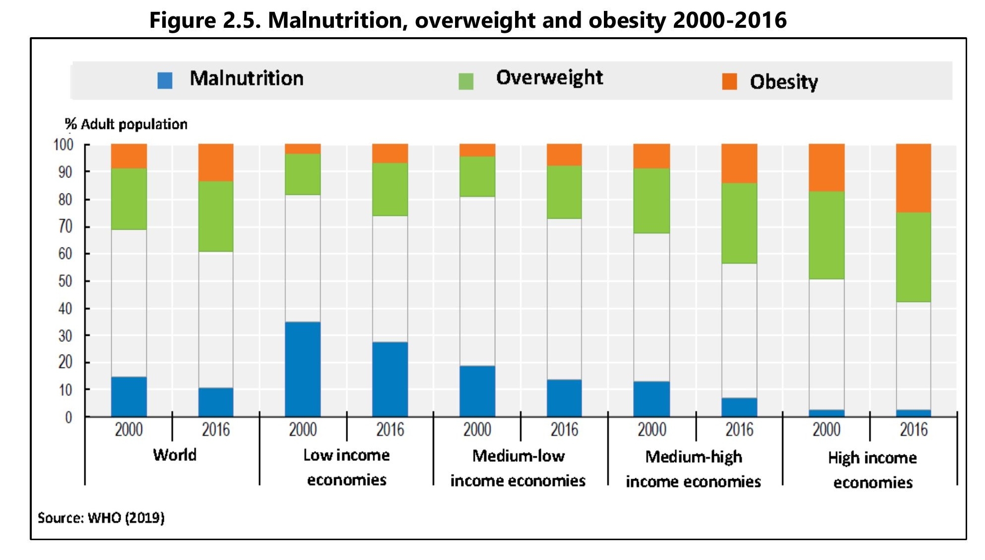 Food Consumption Patterns Necessary Changes And The Role Of The Public 