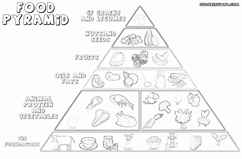 Food Pyramid Coloring Page Coloring Pages