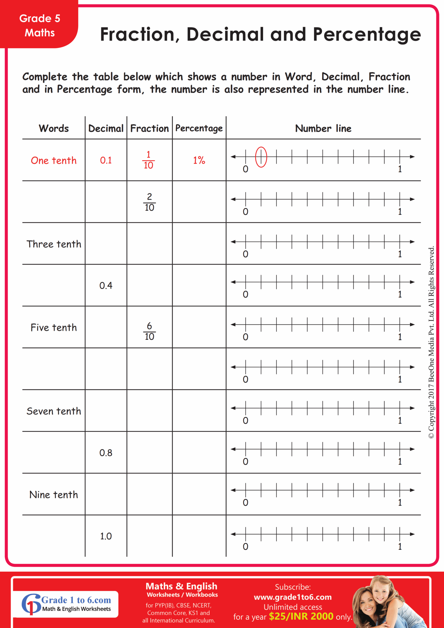 Fractions Decimals Percents Worksheets Worksheets Library
