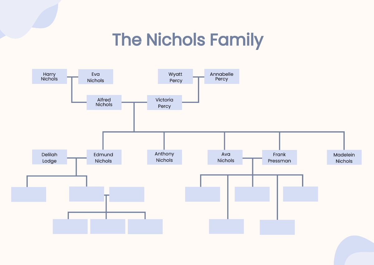 Free Big Family Tree Chart Template To Edit Online
