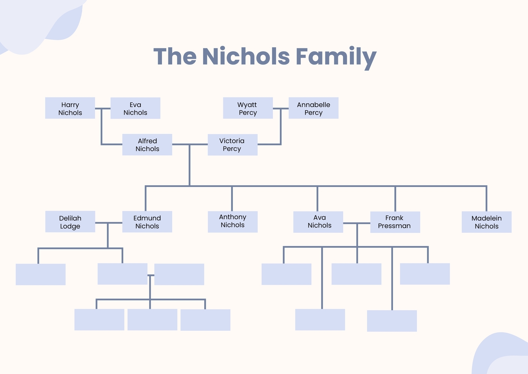 Free Editable Family Tree Templates In PDF To Download