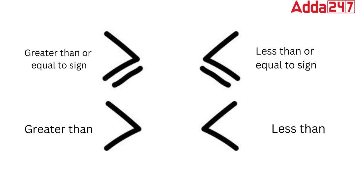 greater and less than signs worksheets