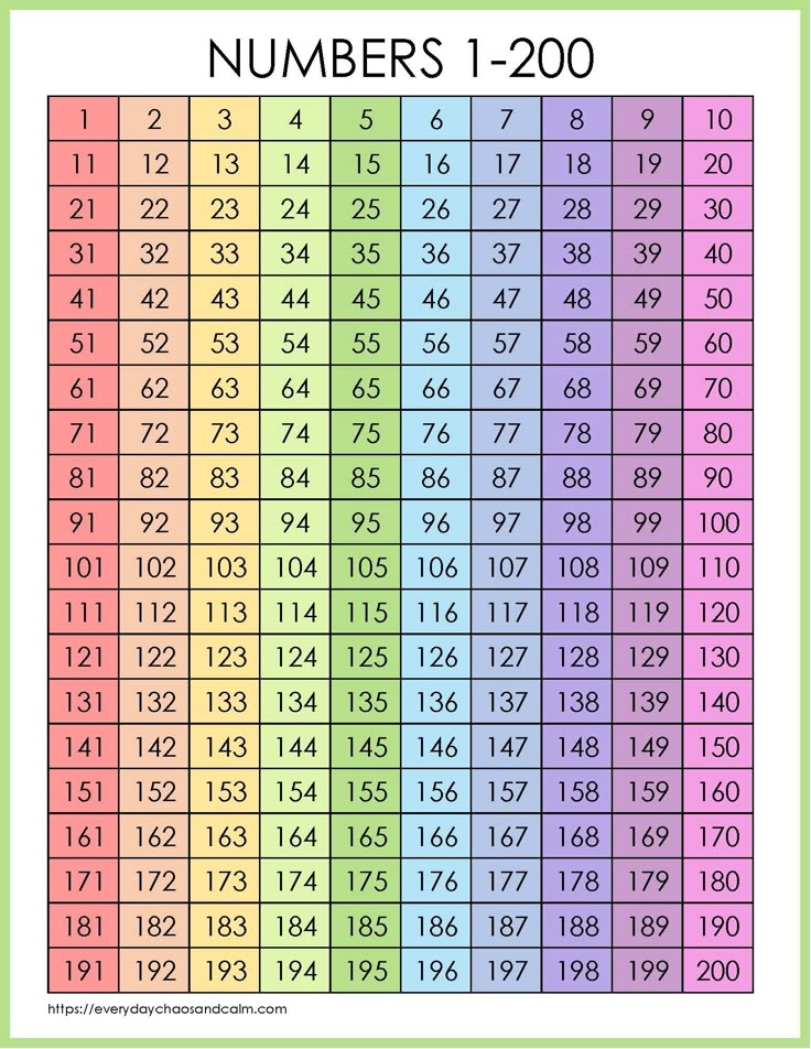 Free Printable 1 200 Number Chart PDF Download 