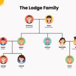 Free Printable Family Tree Pdf Download Free Printable Family Tree Pdf