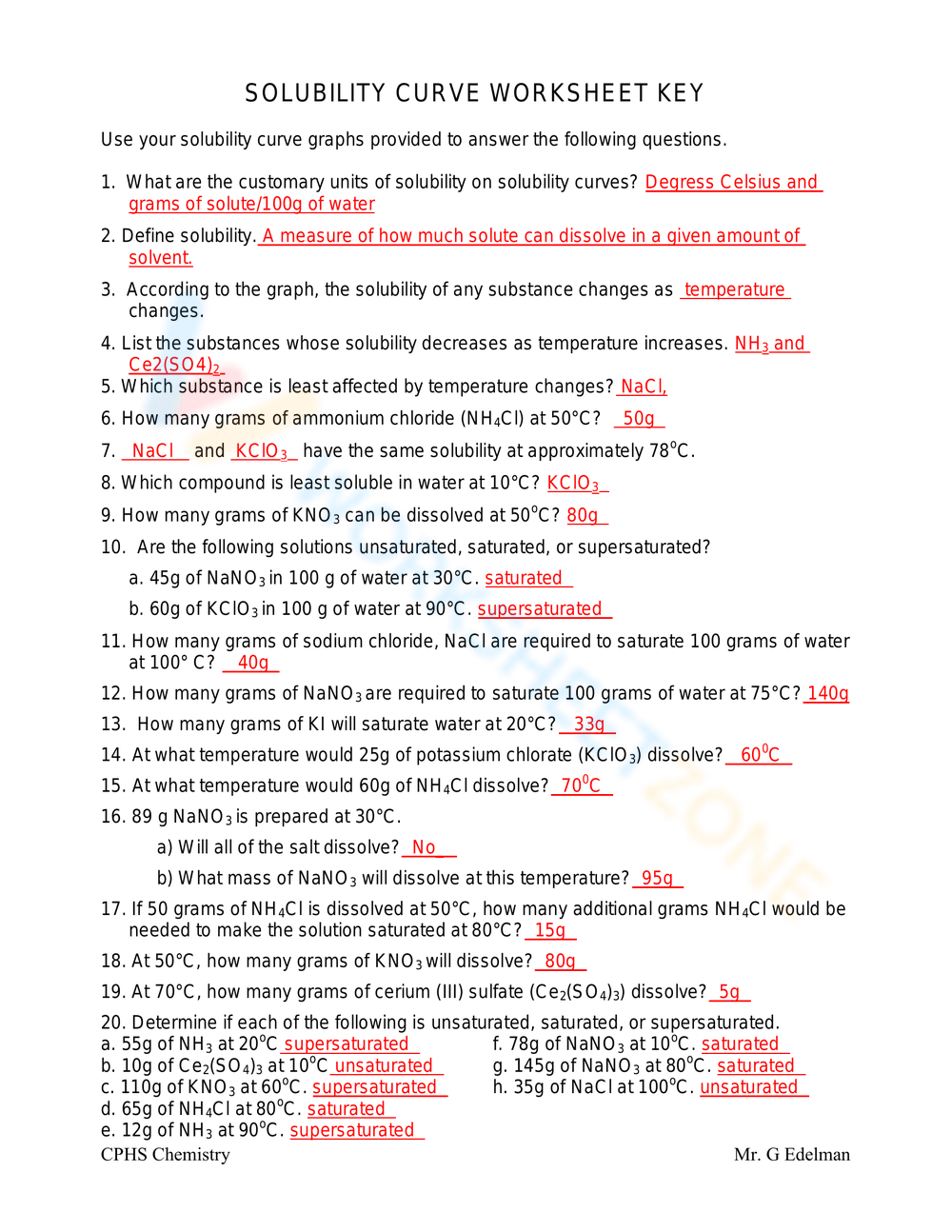 Free Solubility Curve Worksheet With Answer Keys For 2024 Worksheets 