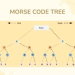 Free Tree Graph Chart Templates Editable And Printable