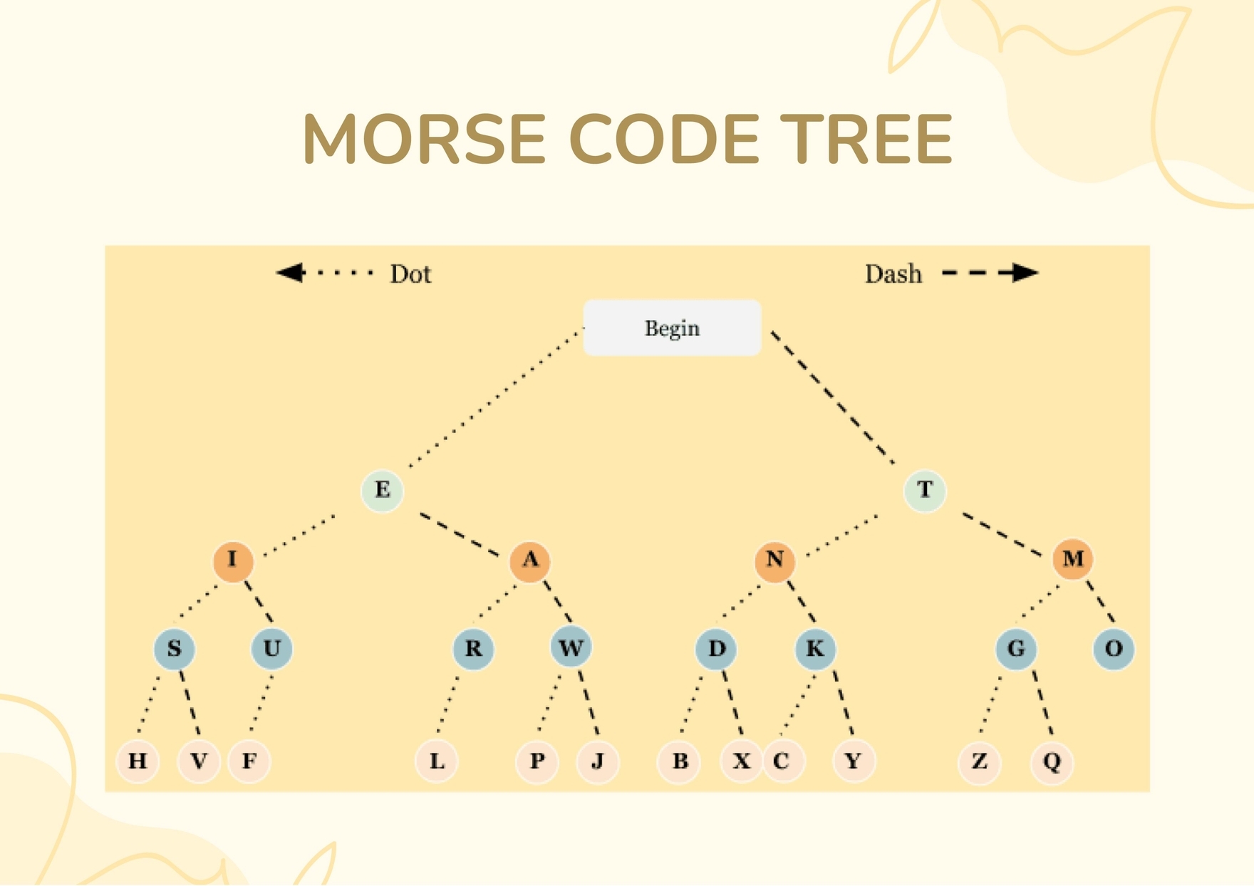 Free Tree Graph Chart Templates Editable And Printable