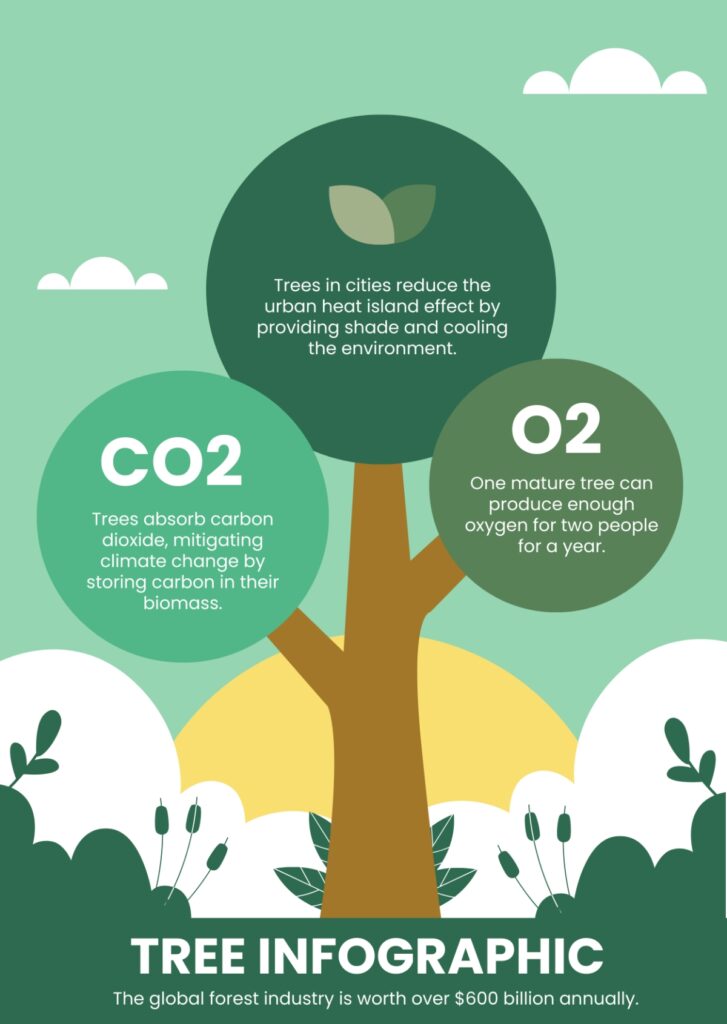 Free Tree Infographic Template To Edit Online
