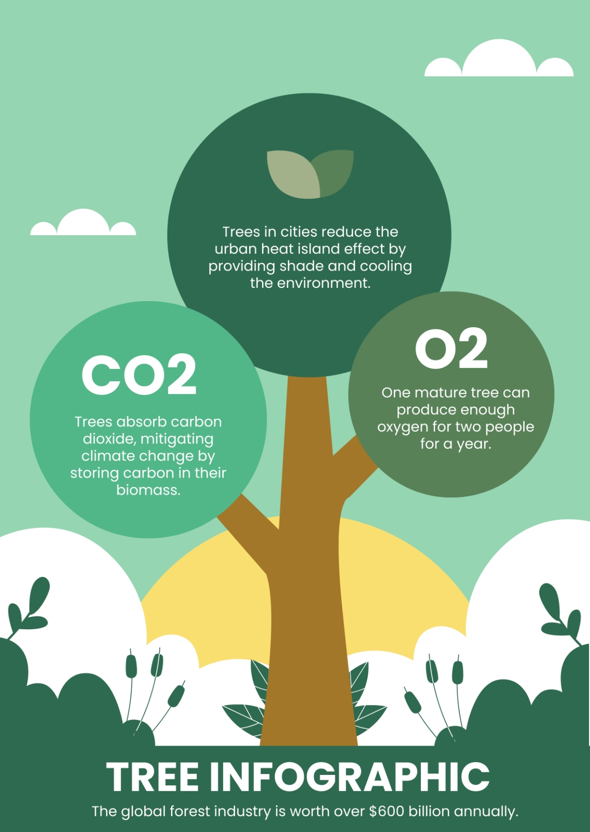 Free Tree Infographic Template To Edit Online
