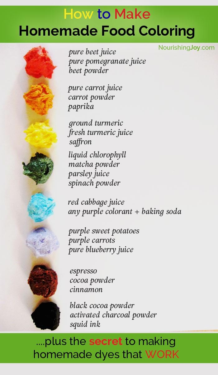yellow food coloring ingredients