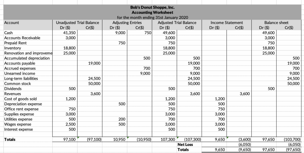 Fundamentals Of Accounting Learn About Accounting Process And
