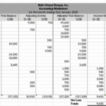 Fundamentals Of Accounting Learn About Accounting Process And