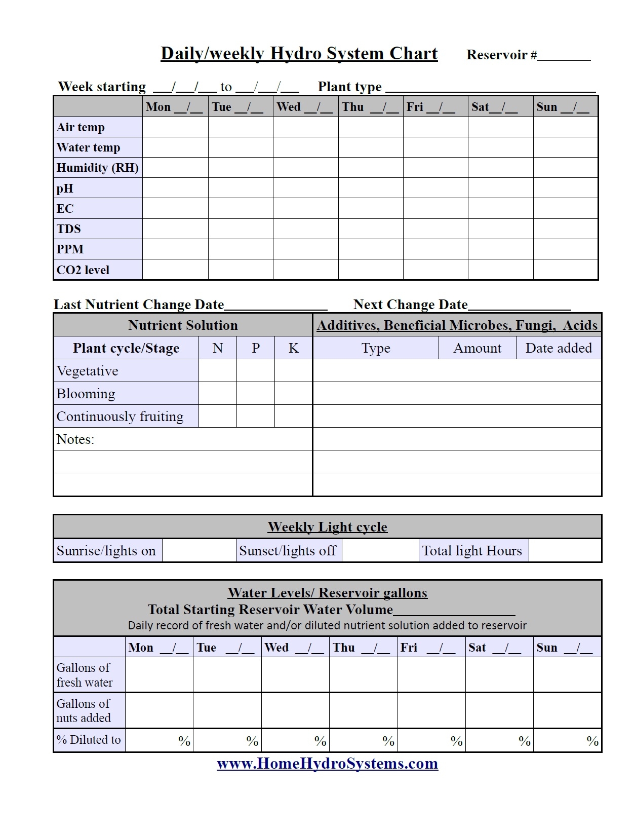 Garden Tracker Form Serrecats