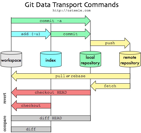 print tree git