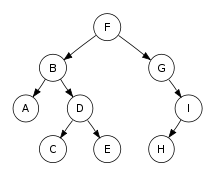 GoLang Tutorial Binary Search Tree BST Part 1 Tree Node Structs 