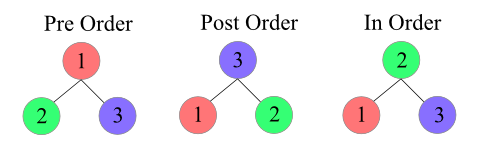 GoLang Tutorial Binary Search Tree BST Part 1 Tree Node Structs 