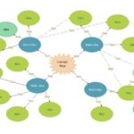 Google Docs Concept Map Template