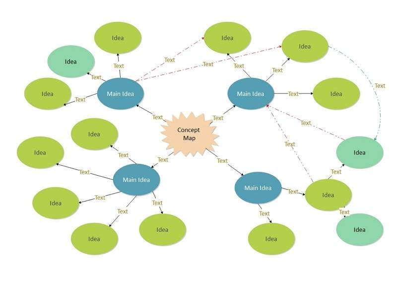 Google Docs Concept Map Template