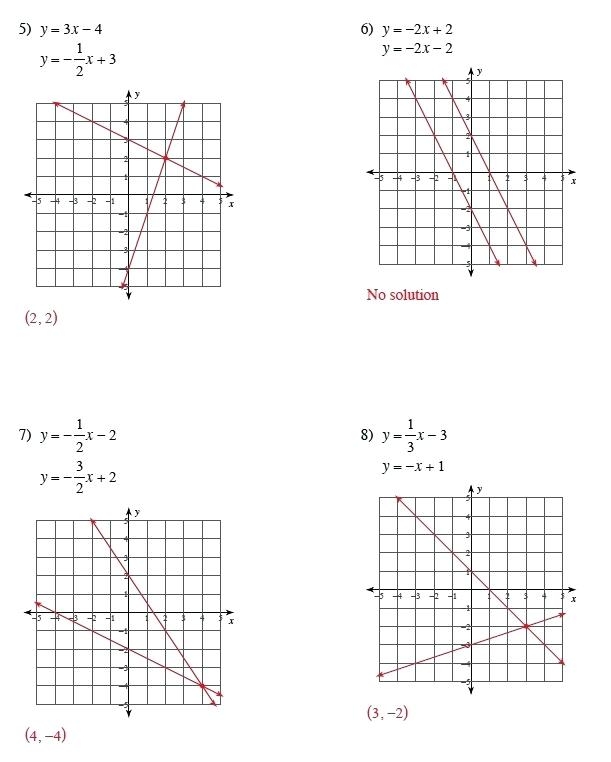 Graphing Linear Inequalities Worksheet Answers E streetlight