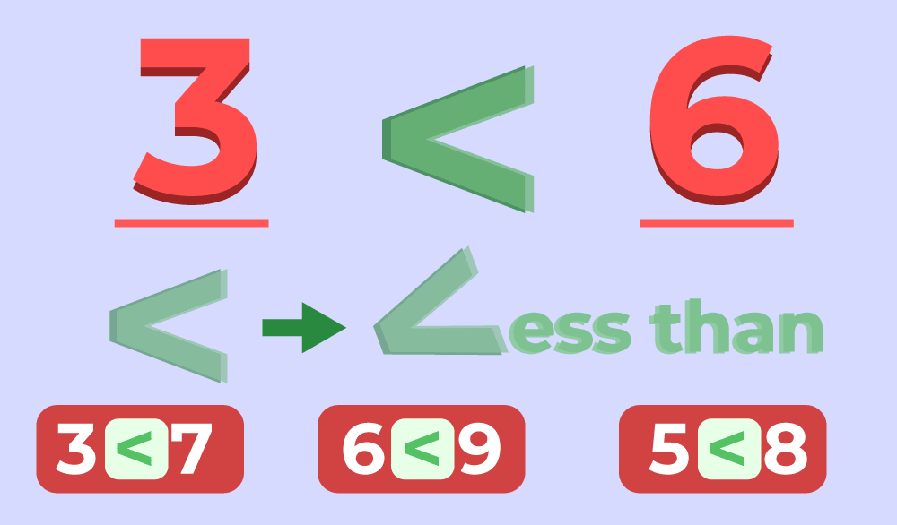 Greater Than And Less Than Symbols In Maths Meaning Examples 