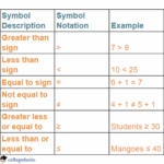 Greater Than And Less Than Symbols Worksheets Library